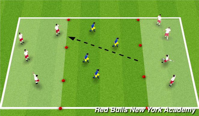 Football/Soccer Session Plan Drill (Colour): possession