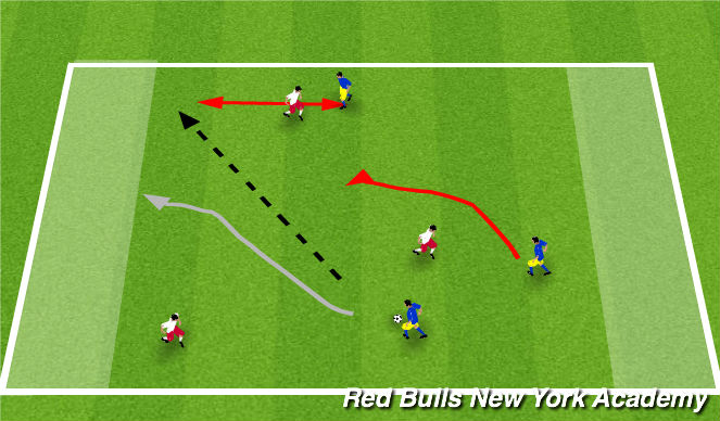 Football/Soccer Session Plan Drill (Colour): conditioned game