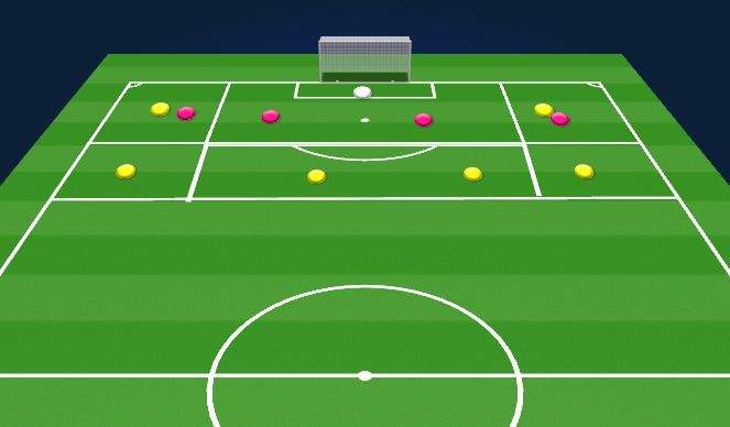 Football/Soccer 12B Ses (Technical General, Academy Sessions)