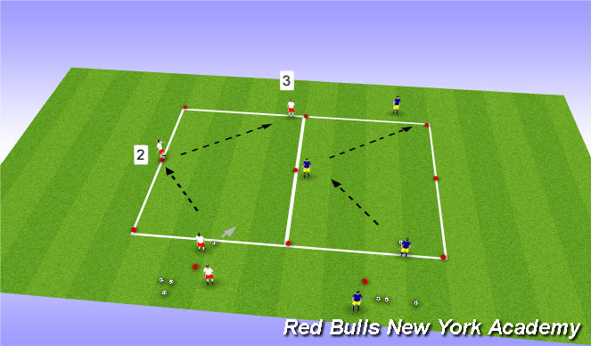 Football/Soccer Session Plan Drill (Colour): Technical