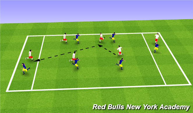 Football/Soccer Session Plan Drill (Colour): Conditioned game