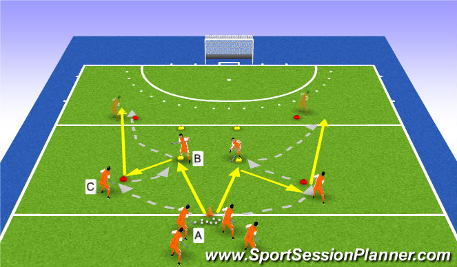 Hockey Session Plan Drill (Colour): ABC