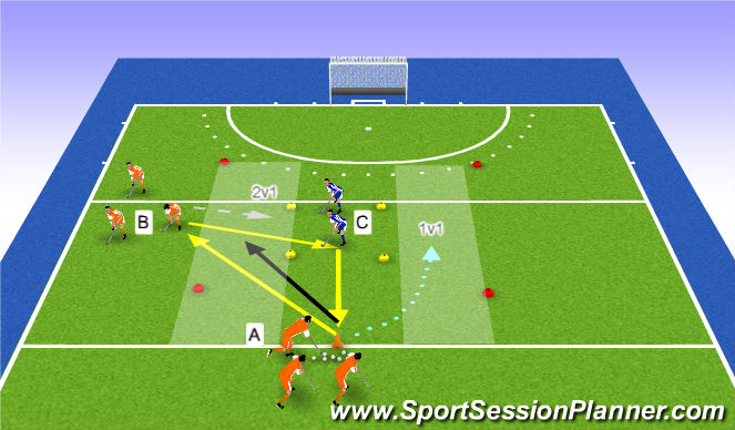 Hockey Session Plan Drill (Colour): 1v1 or 2v1?