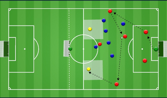 Football/Soccer Session Plan Drill (Colour): Building from the back - Transitioning to OOP