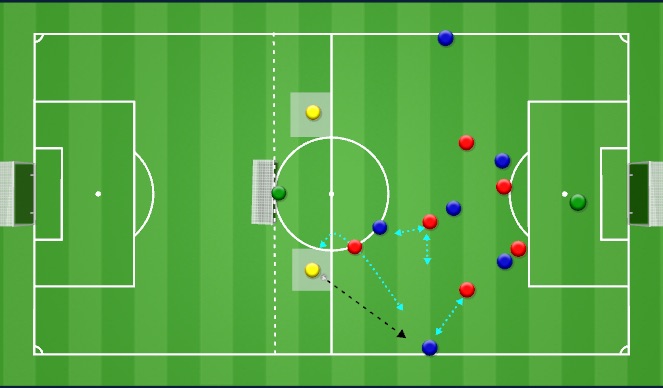 Football/Soccer Session Plan Drill (Colour): Transition to OOP