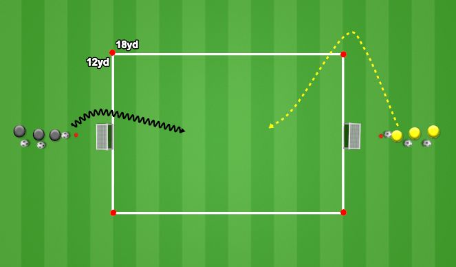 Football/Soccer Session Plan Drill (Colour): Rock, Paper, Scissor 1v1