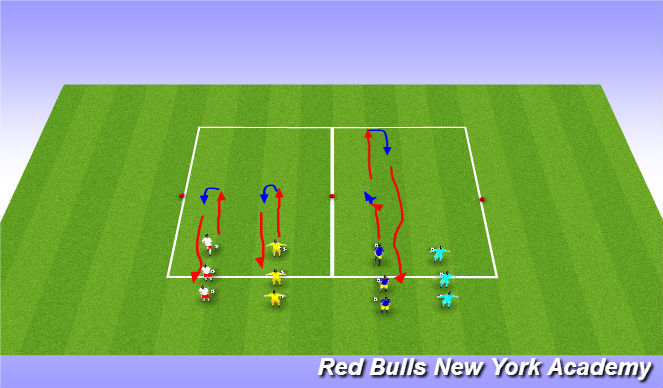 Football/Soccer Session Plan Drill (Colour): Turning- Unopposed