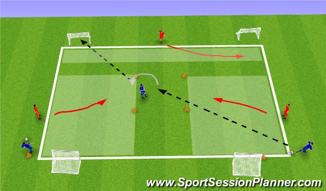 Football/Soccer Session Plan Drill (Colour): Eye See You