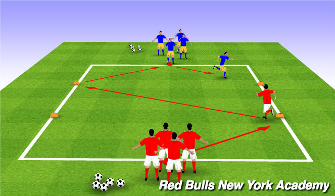Football/Soccer Session Plan Drill (Colour): change of direction
