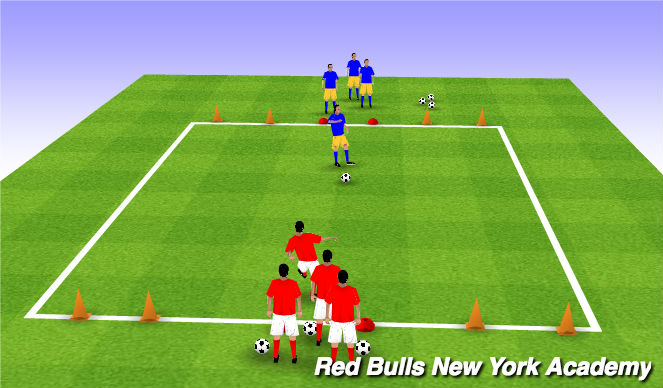 Football/Soccer Session Plan Drill (Colour): 4 Gate 1v1