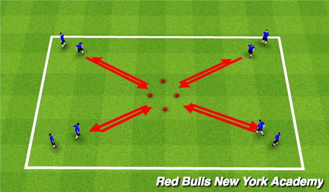 Football/Soccer Session Plan Drill (Colour): Technical Turns (Unopposed)