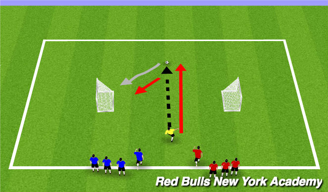 Football/Soccer Session Plan Drill (Colour): 1v1 opposed