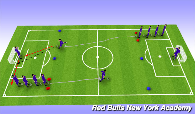 Football/Soccer Session Plan Drill (Colour): Technical Semi Opposed