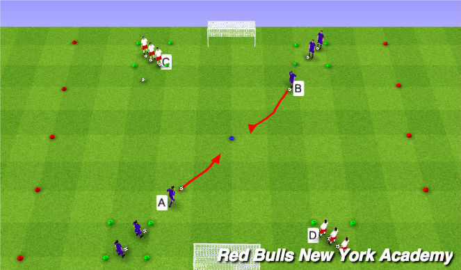Football/Soccer Session Plan Drill (Colour): Fully Opposed