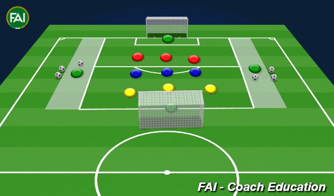 Football/Soccer Session Plan Drill (Colour): Animation 1