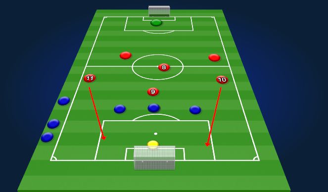 Football/Soccer: Quick Counter Attacks Wave Game (Tactical: Counter ...
