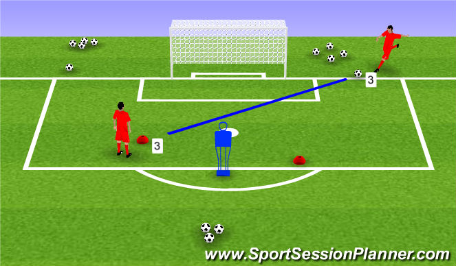 Football/Soccer Session Plan Drill (Colour): Low cut back and finish