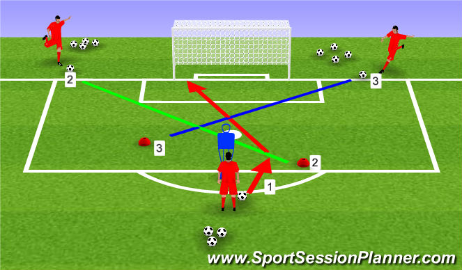 Football/Soccer Session Plan Drill (Colour): Compination
