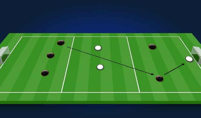 Football/Soccer Session Plan Drill (Colour): Partido tema pase