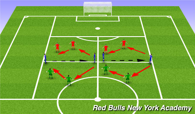 Football/Soccer Session Plan Drill (Colour): Technical Opposed 1