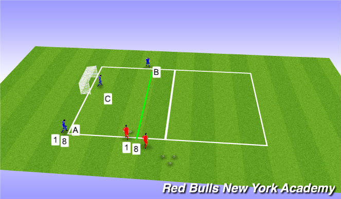 Football/Soccer Session Plan Drill (Colour): 1v1 to Goal