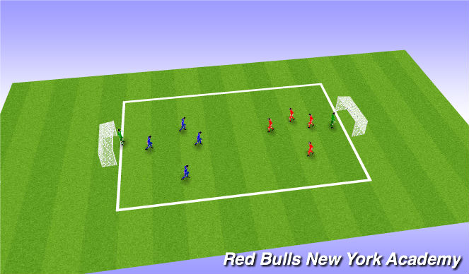 Football/Soccer Session Plan Drill (Colour): 4v4 +GK