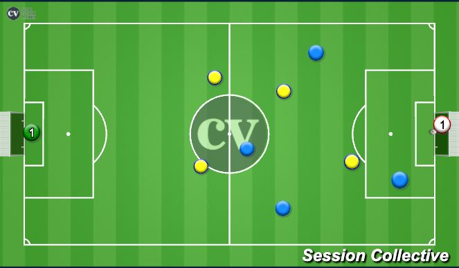 Football/Soccer Session Plan Drill (Colour): Go Both Ways (2)