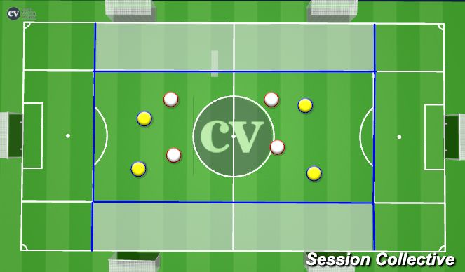 Football/Soccer Session Plan Drill (Colour): What is Going On?