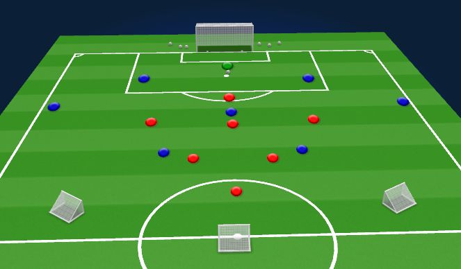 Football/Soccer Session Plan Drill (Colour): Specific practice - Defending the Lines