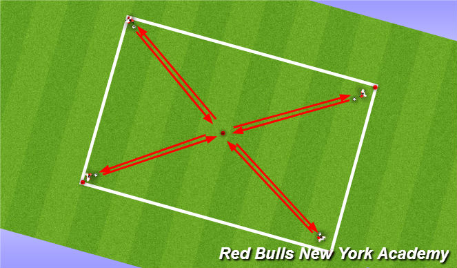 Football/Soccer Session Plan Drill (Colour): Non=Opposed