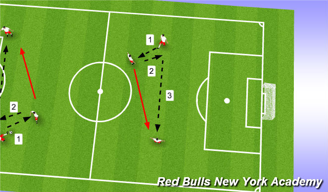 Football/Soccer Session Plan Drill (Colour): Crosses technical.