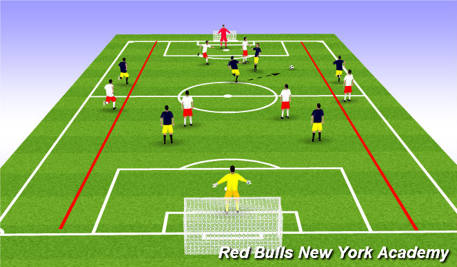 Football/Soccer Session Plan Drill (Colour): Channel conditionned game