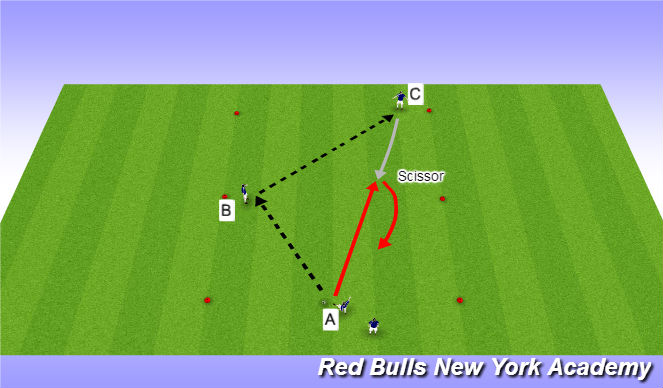 Football/Soccer Session Plan Drill (Colour): Developmental Repititions