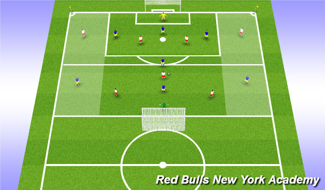 Football/Soccer Session Plan Drill (Colour): Conditioned Play
