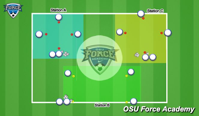 Football/Soccer Session Plan Drill (Colour): Passing Patterns