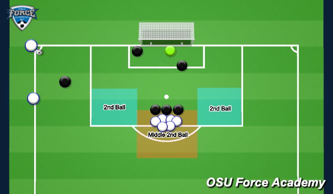 Football/Soccer Session Plan Drill (Colour): Corner Kicks