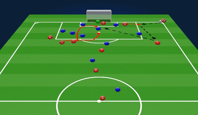 Football/Soccer Session Plan Drill (Colour): Attacking corner