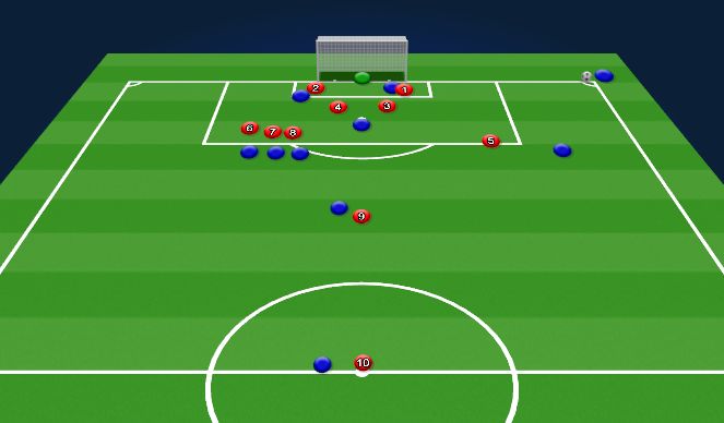 Football/Soccer Session Plan Drill (Colour): Defending corner