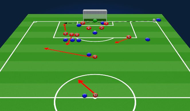 Football/Soccer Session Plan Drill (Colour): Overhit corner
