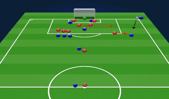 Football/Soccer Session Plan Drill (Colour): Short corner