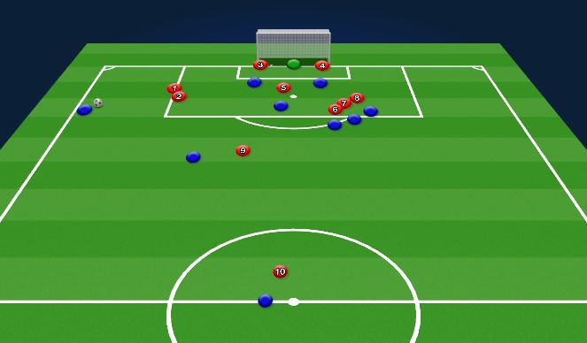 Football/Soccer Session Plan Drill (Colour): Defending free kick