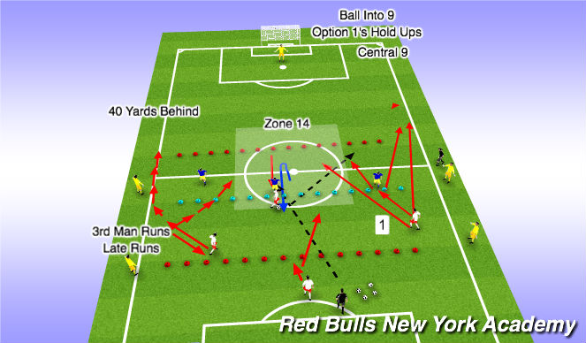 Football/Soccer Session Plan Drill (Colour): Option B