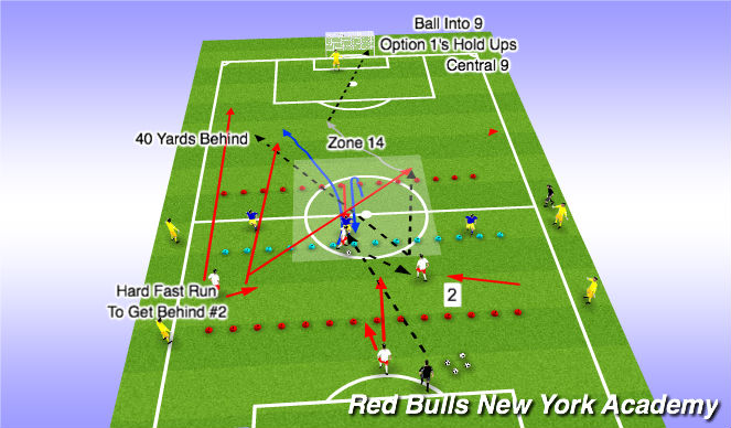 Football/Soccer Session Plan Drill (Colour): Option C 7/11 Weak