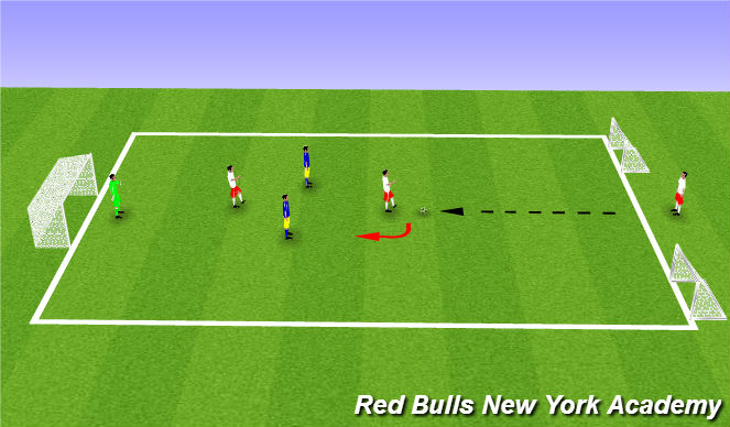 Football/Soccer Session Plan Drill (Colour): progression of expanded small sided