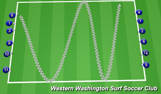 Football/Soccer Session Plan Drill (Colour): Non-Game Form Practice Activtiy– Chaos Crossing (12 min)