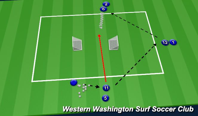 Football/Soccer Session Plan Drill (Colour): Game Form Practice Activtiy– 1v1 “Turn & Finish” (15–18 min)