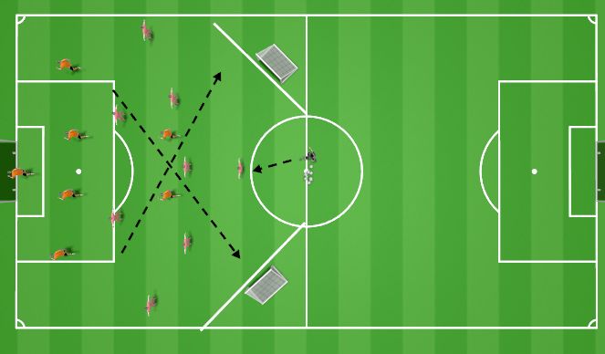 Football/Soccer Session Plan Drill (Colour): Specicic Practice 