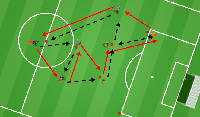 Football/Soccer Session Plan Drill (Colour): passing triangle