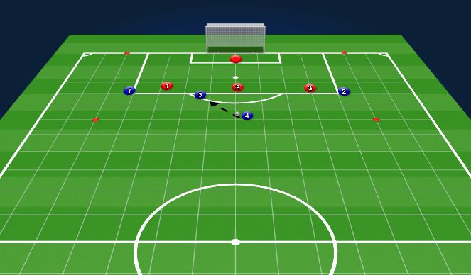 Football/Soccer Session Plan Drill (Colour): Defending the Box 3v2 or 4v3