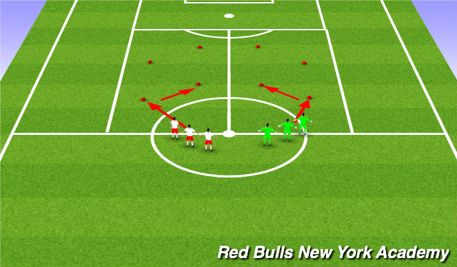 Football/Soccer Session Plan Drill (Colour): Technical Warm Up